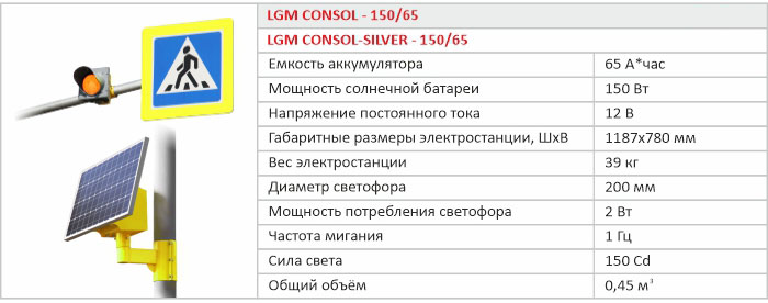 LGM CONSOL Silver 150/65 Светофор на солнечной электростанции