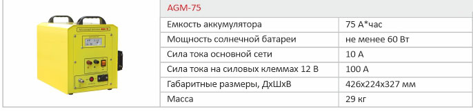 Солнечный генератор AGM-75