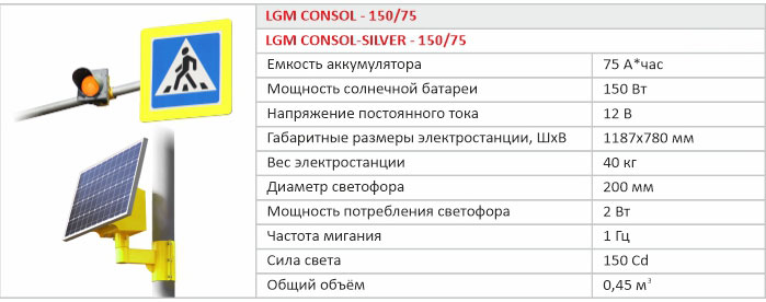 LGM CONSOL 150/75 Светофор на солнечной электростанции