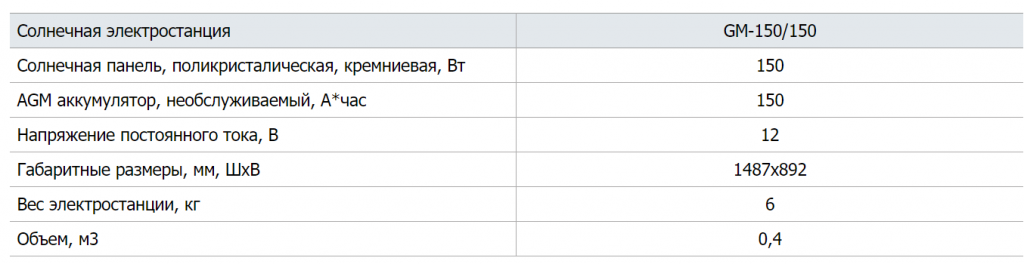 Система видеонаблюдения VGM-150/150 на солнечной электростанции