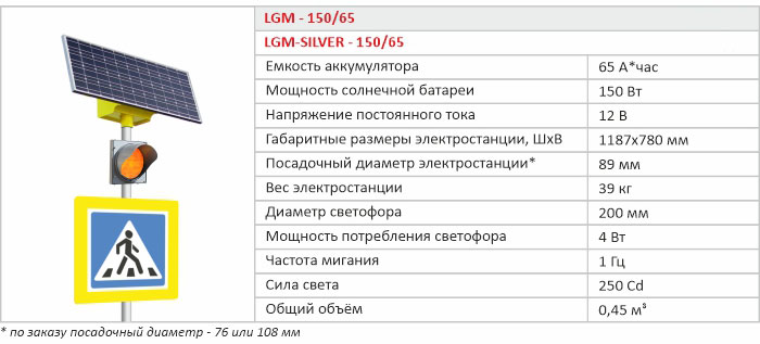 LGM автономный солнечный светофор