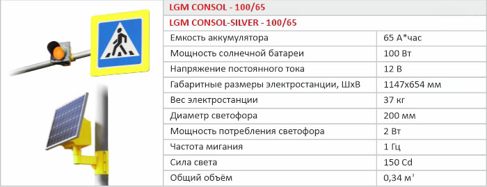 LGM CONSOL 100/65 Светофор на солнечной электростанции