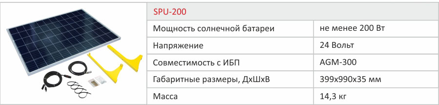 Технические характеристики солнечных панелей SPU-200