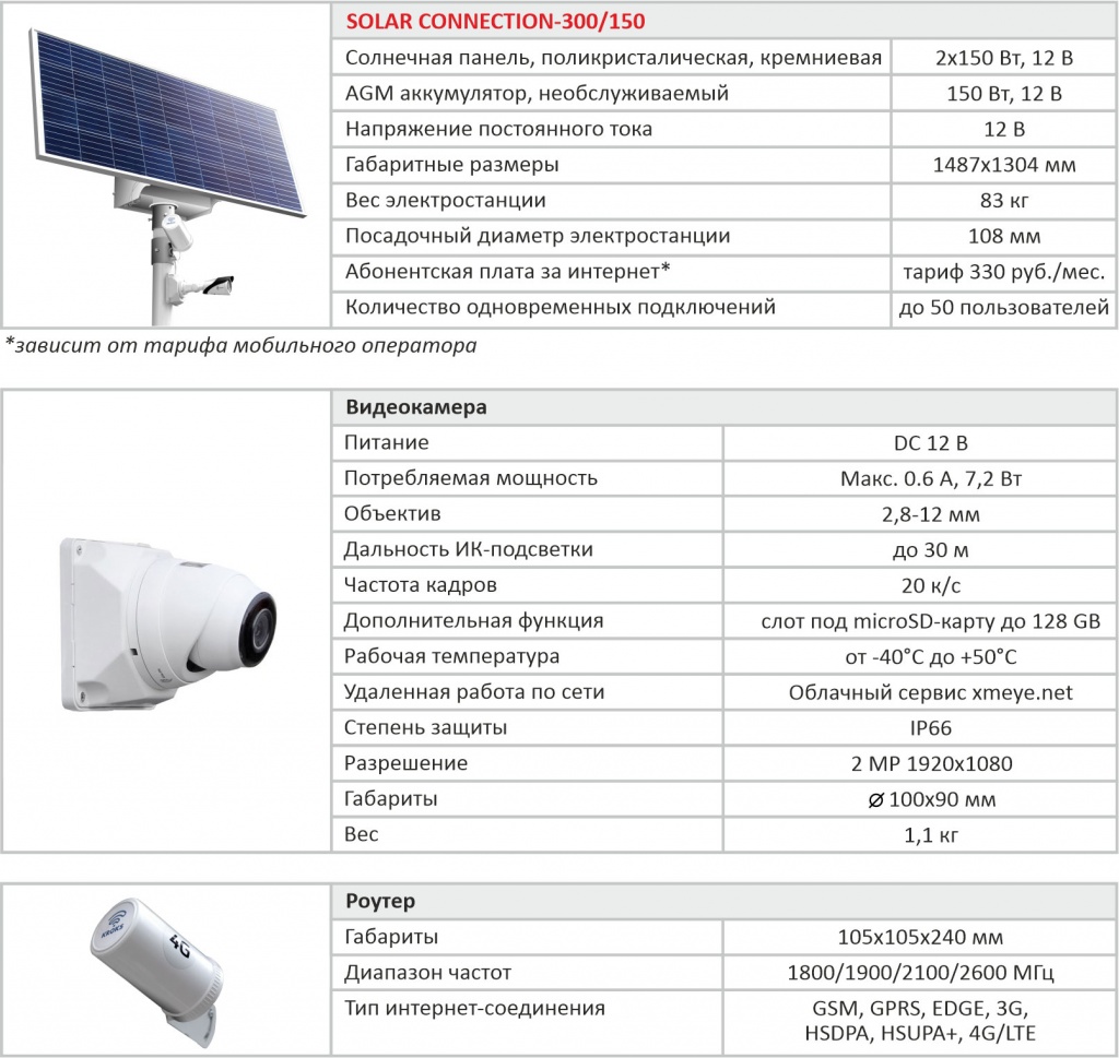 Система видеомониторинга объектов SOLAR CONNECTION 300/150