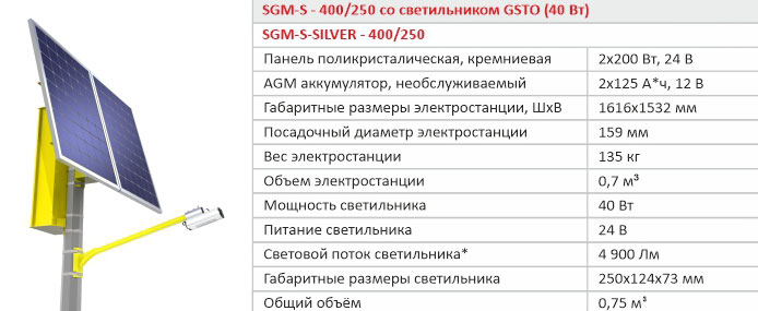 SGM-400/250+GSTO-30/24 Магистральный светильник SGM-S