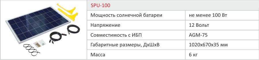 Технические характеристики солнечных панелей SPU-100